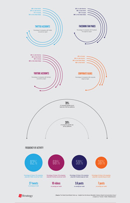 网页DDOS攻击平台